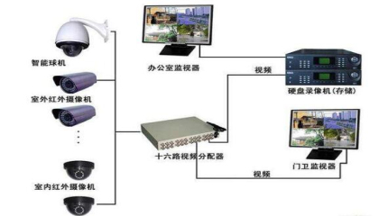 安裝監(jiān)控需要多少錢,重慶監(jiān)控安裝選哪家好