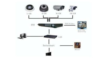 怎樣對監(jiān)控的存儲視頻進行加密