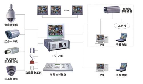 智能安防系統(tǒng).jpg 智能安防系統(tǒng).jpg